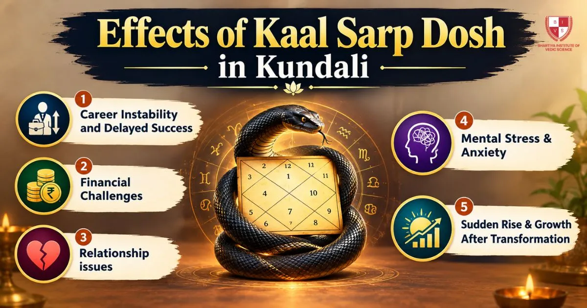 Effects of Kaal Sarp Dosh in Kundali